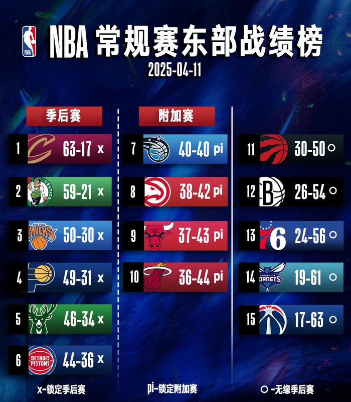 世俱杯奖金-包含步行者关键时刻冷静，击败竞争对手锁定季后赛席位的词条