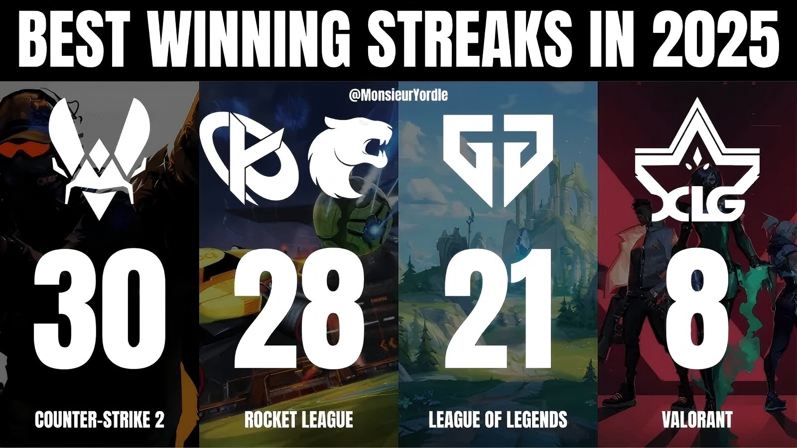 世俱杯-Vitality横扫FLY,Clid制霸全场的简单介绍